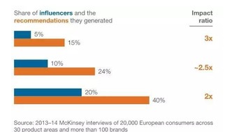 社交平台赋能公共关系 如何通过微博微信实现价值转化